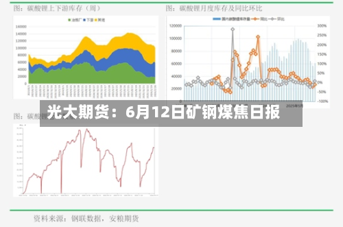 光大期货：6月12日矿钢煤焦日报-第3张图片