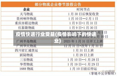 疫情快递行业受益(疫情影响下的快递业)-第2张图片