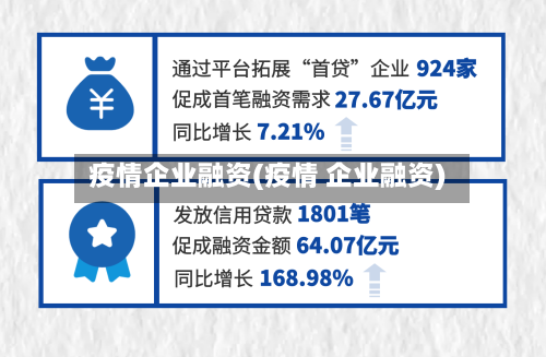 疫情企业融资(疫情 企业融资)-第3张图片