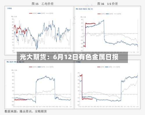 光大期货：6月12日有色金属日报