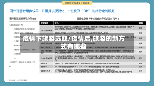 疫情下旅游选取/疫情后,旅游的新方式有哪些