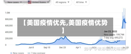 【美国疫情优先,美国疫情优势】-第2张图片