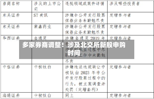 多家券商调整！涉及北交所新股申购时间