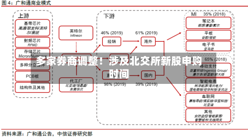 多家券商调整!涉及北交所新股申购时间-第2张图片