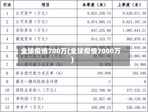 全球疫情700万(全球疫情7000万)