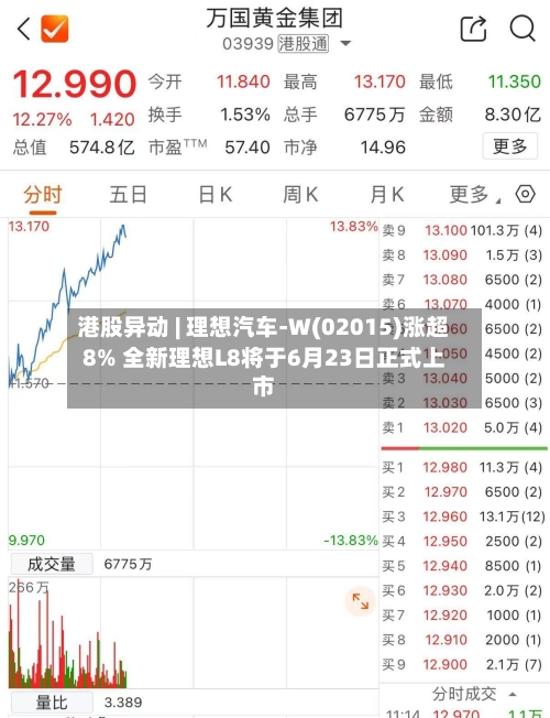 港股异动 | 理想汽车-W(02015)涨超8% 全新理想L8将于6月23日正式上市