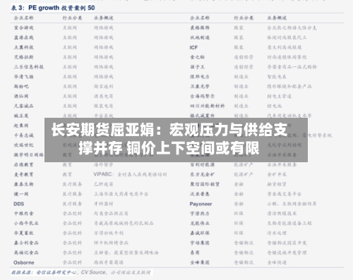 长安期货屈亚娟:宏观压力与供给支撑并存 铜价上下空间或有限-第2张图片