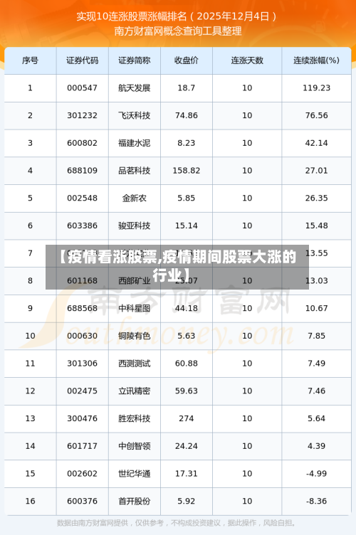 【疫情看涨股票,疫情期间股票大涨的行业】-第3张图片