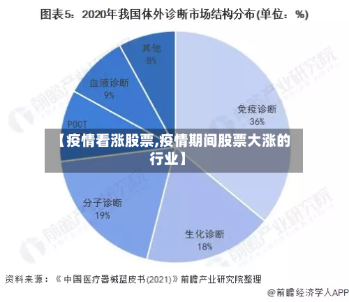 【疫情看涨股票,疫情期间股票大涨的行业】