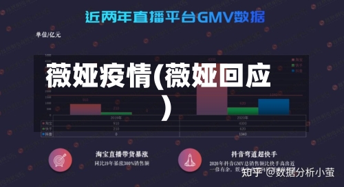 薇娅疫情(薇娅回应)-第2张图片