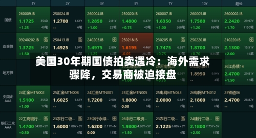 美国30年期国债拍卖遇冷：海外需求骤降，交易商被迫接盘