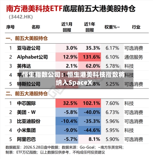 恒生指数公司:恒生港美科技指数将纳入SpaceX-第3张图片