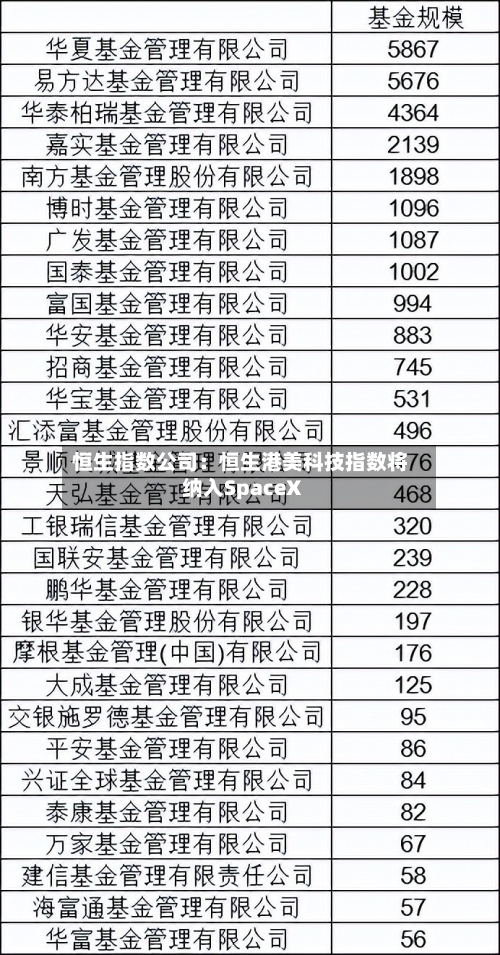 恒生指数公司:恒生港美科技指数将纳入SpaceX-第2张图片