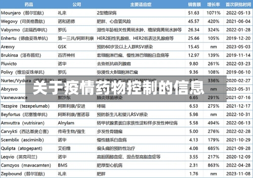 关于疫情药物控制的信息-第3张图片