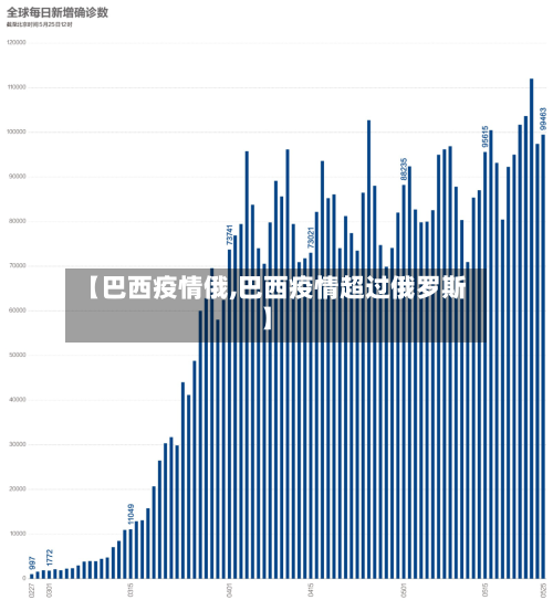 【巴西疫情俄,巴西疫情超过俄罗斯】