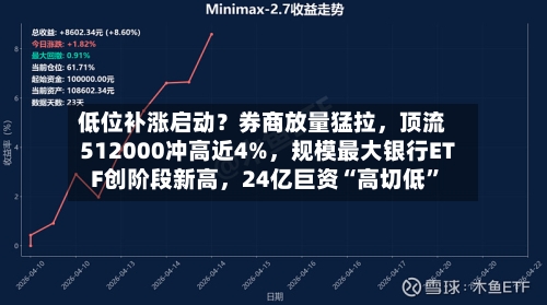 低位补涨启动？券商放量猛拉	，顶流512000冲高近4%，规模最大银行ETF创阶段新高，24亿巨资“高切低”-第2张图片