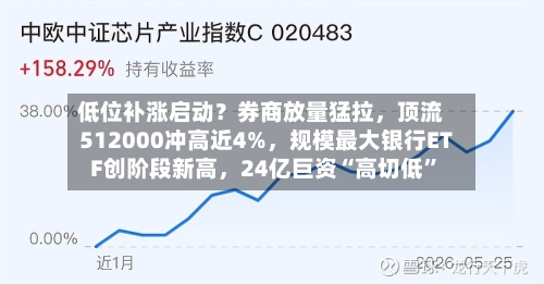 低位补涨启动？券商放量猛拉，顶流512000冲高近4%，规模最大银行ETF创阶段新高，24亿巨资“高切低”