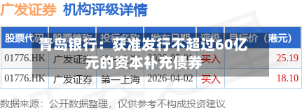 青岛银行：获准发行不超过60亿元的资本补充债券