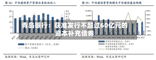 青岛银行:获准发行不超过60亿元的资本补充债券-第2张图片