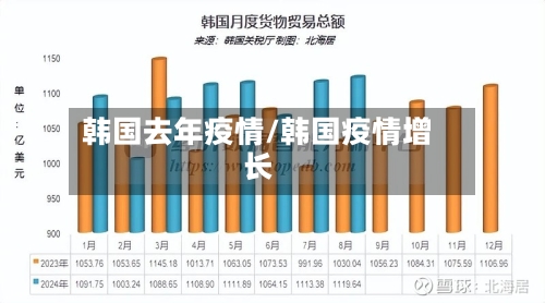 韩国去年疫情/韩国疫情增长