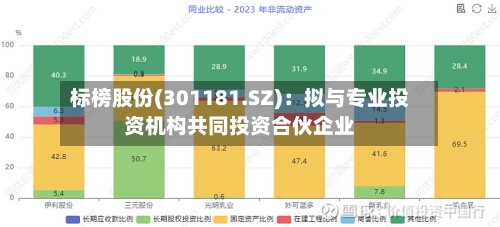 标榜股份(301181.SZ)：拟与专业投资机构共同投资合伙企业