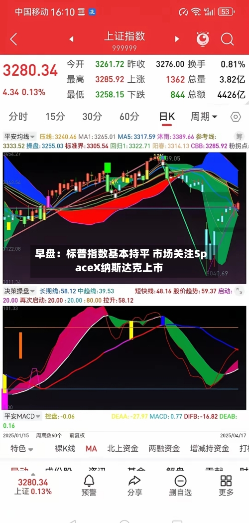 早盘:标普指数基本持平 市场关注SpaceX纳斯达克上市-第3张图片