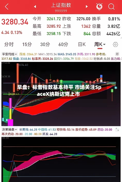 早盘:标普指数基本持平 市场关注SpaceX纳斯达克上市-第2张图片