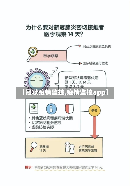 【冠状疫情监控,疫情监控app】-第2张图片