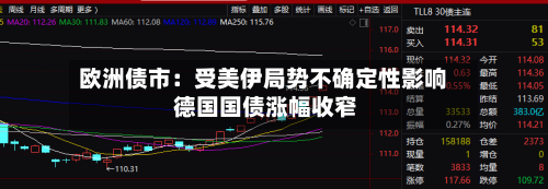 欧洲债市：受美伊局势不确定性影响 德国国债涨幅收窄