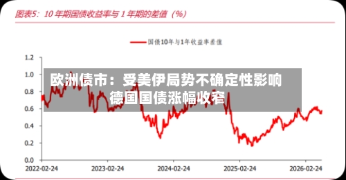 欧洲债市:受美伊局势不确定性影响 德国国债涨幅收窄-第2张图片