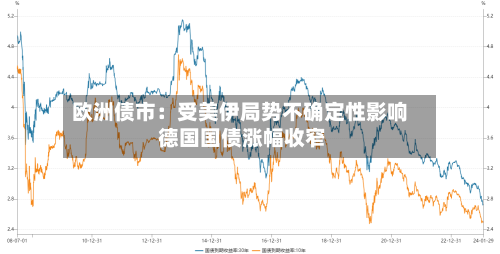 欧洲债市:受美伊局势不确定性影响 德国国债涨幅收窄-第3张图片