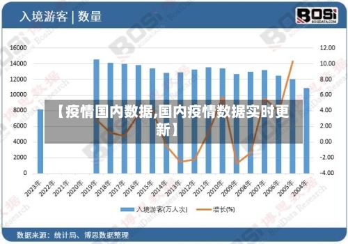 【疫情国内数据,国内疫情数据实时更新】
