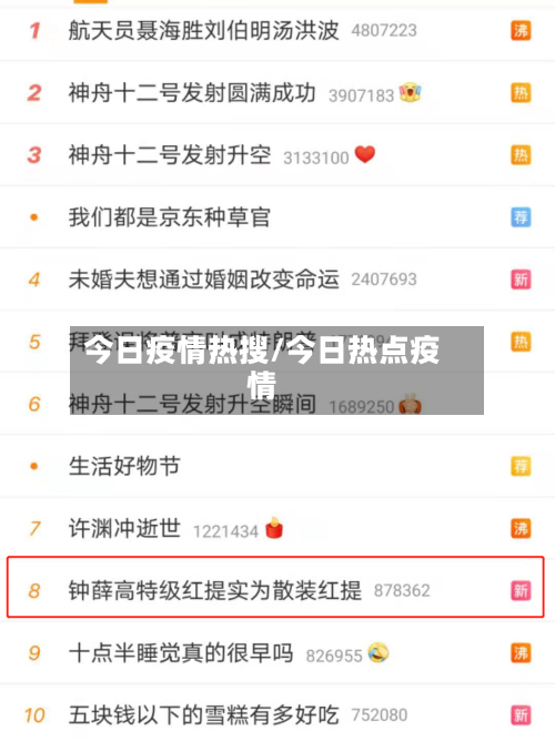 今日疫情热搜/今日热点疫情-第2张图片