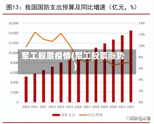 军工股票疫情(军工股票涨势)-第2张图片
