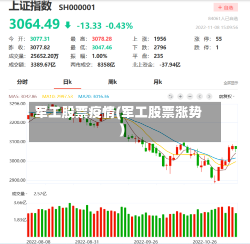 军工股票疫情(军工股票涨势)-第3张图片