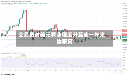 交易员对美元看涨程度升至逾一年来比较高
水平-第2张图片