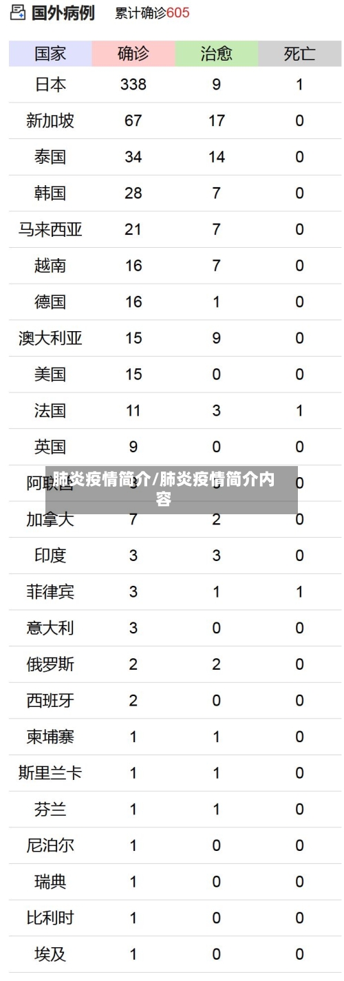 肺炎疫情简介/肺炎疫情简介内容