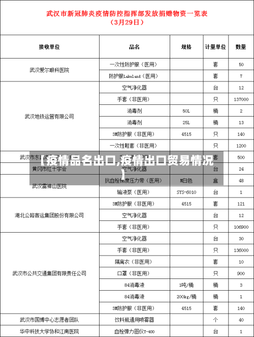 【疫情品名出口,疫情出口贸易情况】