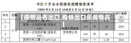 【疫情品名出口,疫情出口贸易情况】-第3张图片