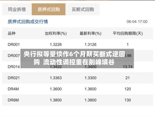 央行拟等量续作6个月期买断式逆回购 流动性调控重在削峰填谷-第2张图片