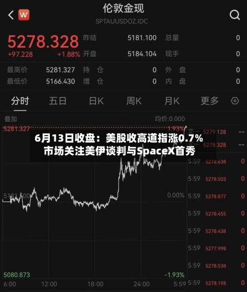 6月13日收盘:美股收高道指涨0.7% 市场关注美伊谈判与SpaceX首秀-第2张图片