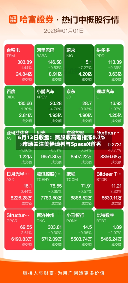 6月13日收盘：美股收高道指涨0.7% 市场关注美伊谈判与SpaceX首秀