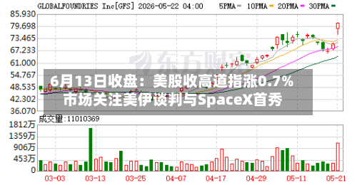 6月13日收盘:美股收高道指涨0.7% 市场关注美伊谈判与SpaceX首秀-第3张图片