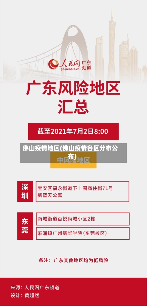 佛山疫情地区(佛山疫情各区分布公布)