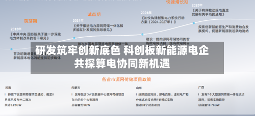研发筑牢创新底色 科创板新能源电企共探算电协同新机遇