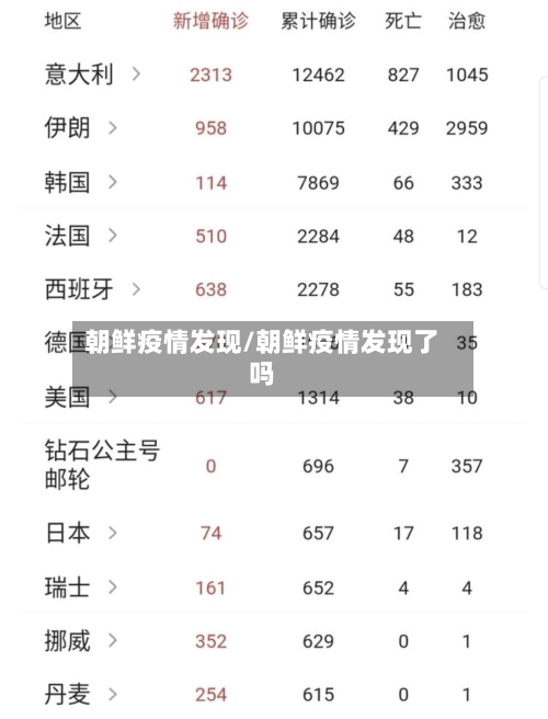 朝鲜疫情发现/朝鲜疫情发现了吗-第3张图片