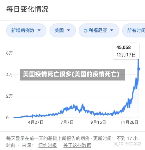 美国疫情死亡很多(美国的疫情死亡)
