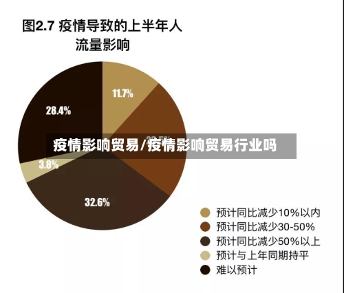 疫情影响贸易/疫情影响贸易行业吗-第2张图片