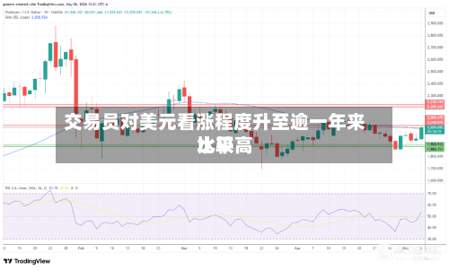 交易员对美元看涨程度升至逾一年来比较高
水平-第3张图片