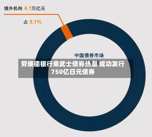 劳埃德银行乘武士债券热潮 成功发行750亿日元债券